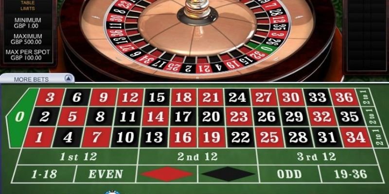 Hướng dẫn cách chơi cá cược của Roulette I9bet chuẩn nhất 2024